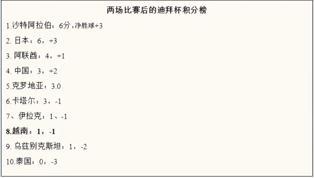 萨拉赫击败包括哈兰德、罗德里、萨卡、特里皮尔和沃特金斯在内的候选人获得第一，荣获了“FSA年度最佳球员”。